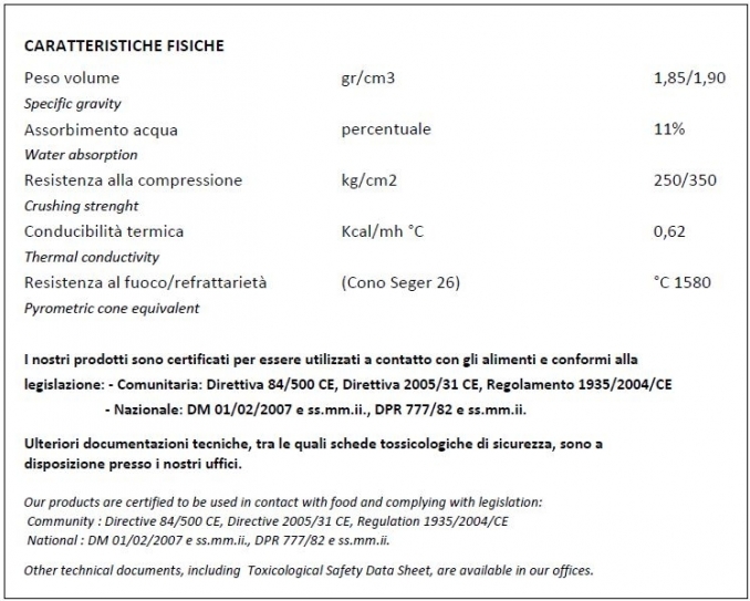 Characteristics / Caractéristiques / Caratteristiche - Refrattari .