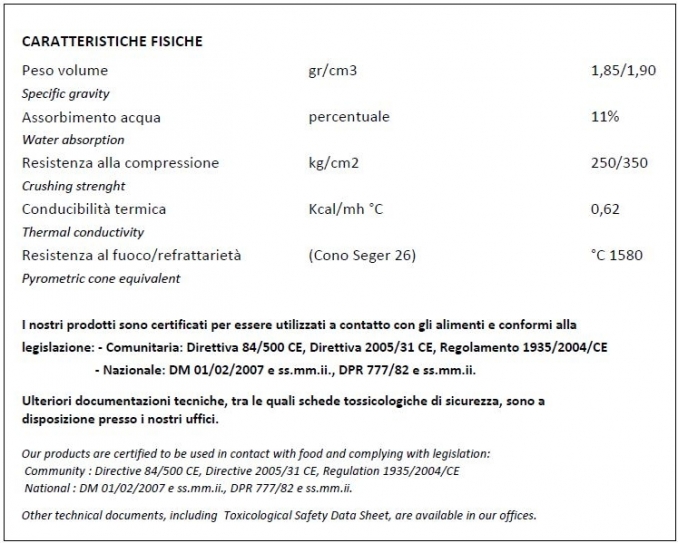 Characteristics / Caractéristiques / Caratteristiche - Refrattari                   .