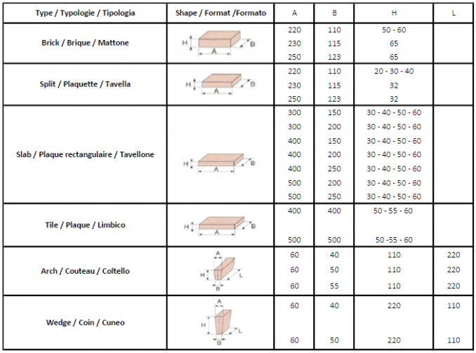 Table / Tableau / Tabella - Refrattari .