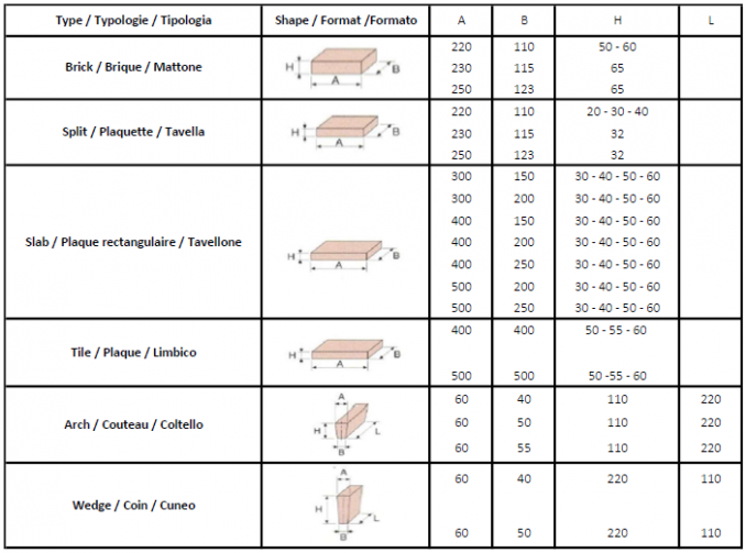 Table / Tableau / Tabella - Refrattari                   .